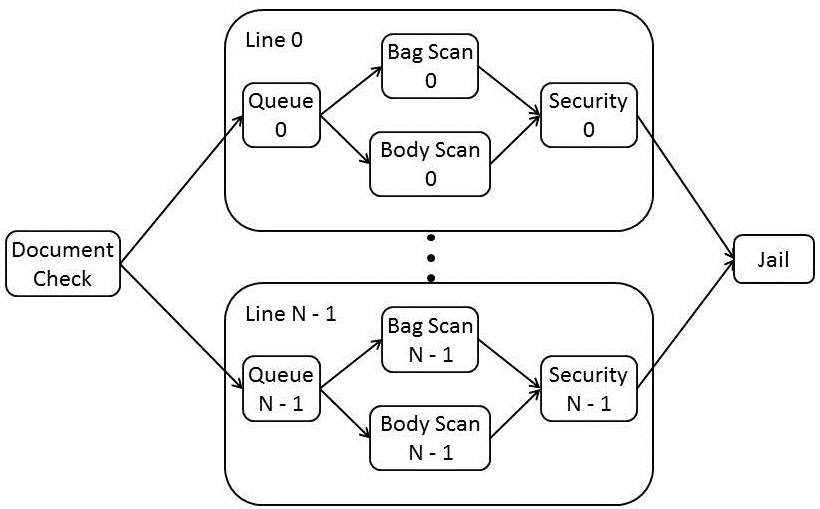 TSA system diagram